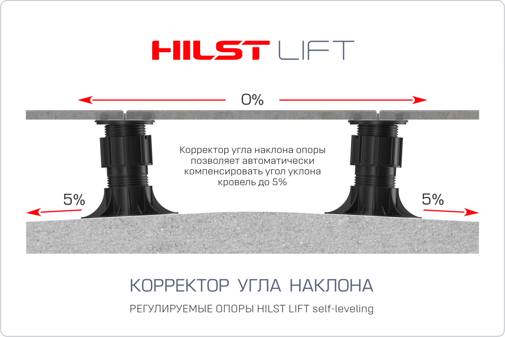 Опоры HILST LIFT - разуклонка Опоры HILST LIFT - разуклонка