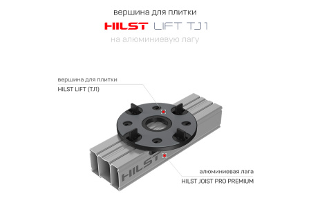 Регулируемые опоры для лаг и плитки