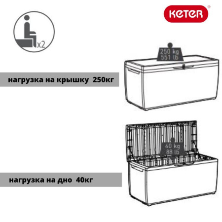 Садовые ящики и сундуки