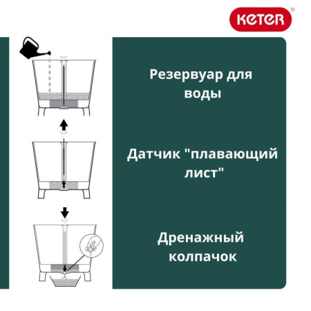 Грядки пластиковые