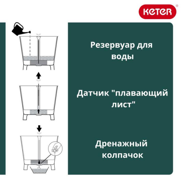 Грядки пластиковые