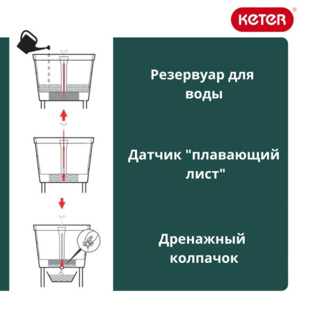 Грядки пластиковые