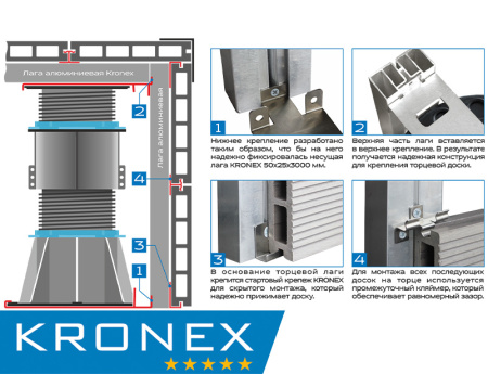 Аксессуары для террасной доски ДПК